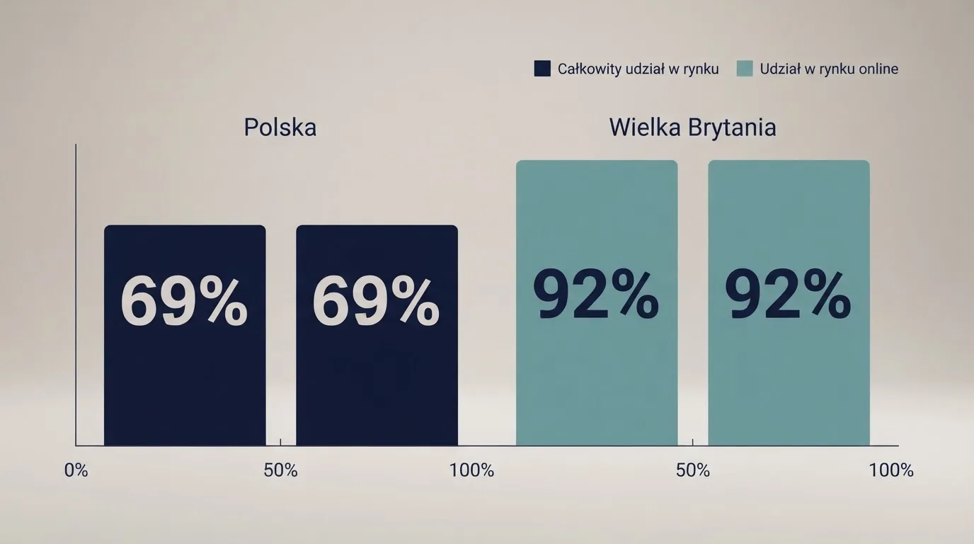 Tabela porównawcza z rankingiem kasyn oferujących blackjacka